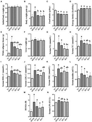 Lycopene prevents non-alcoholic fatty liver disease through regulating hepatic NF-κB/NLRP3 inflammasome pathway and intestinal microbiota in mice fed with high-fat and high-fructose diet